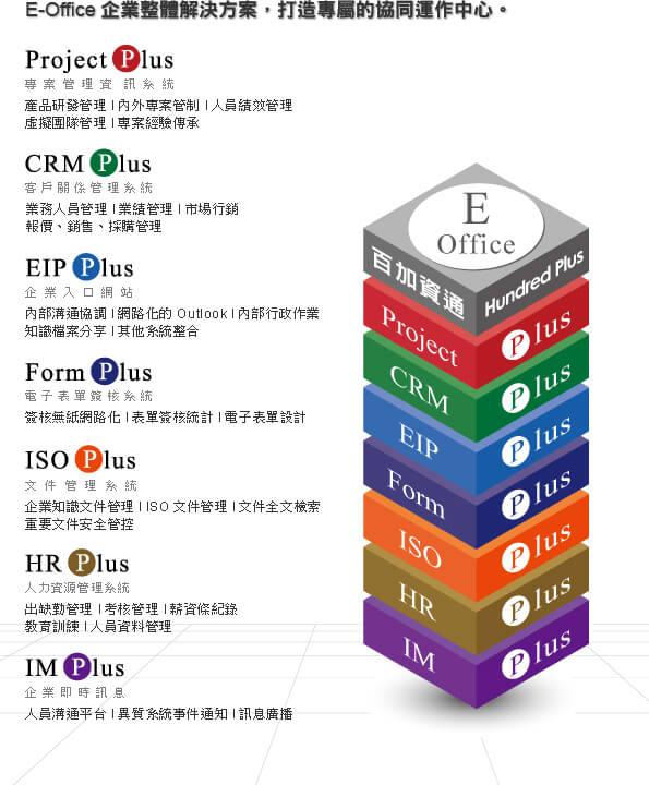 productall