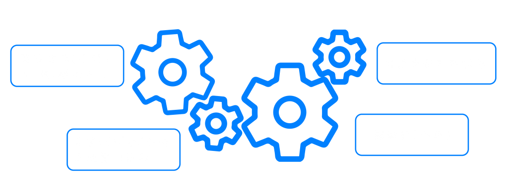 Dynamic balance scheduling core