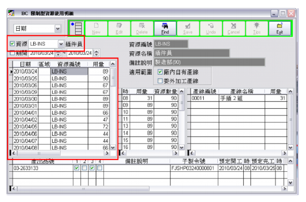 Assist in evaluating manpower utilization data