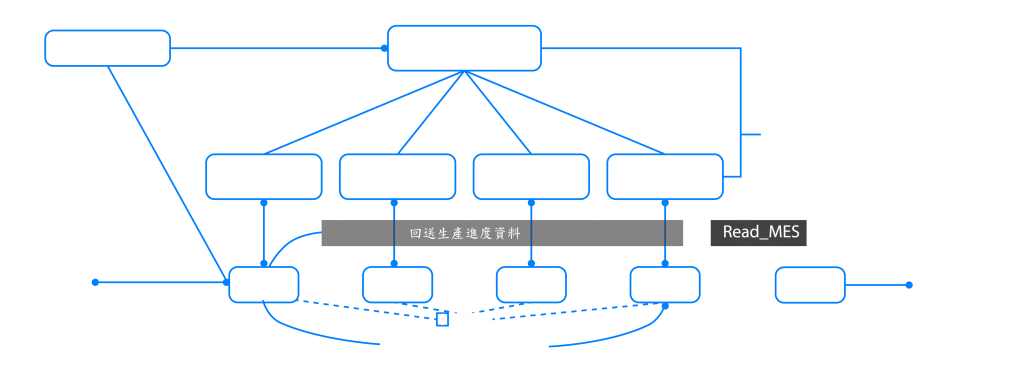 Cross comparison