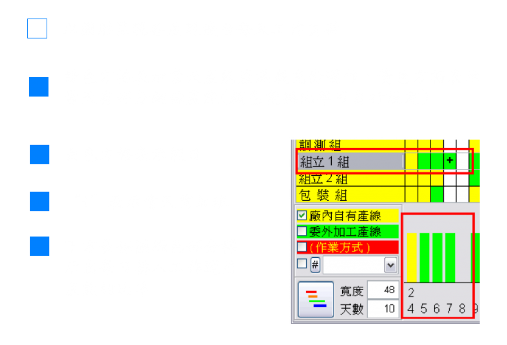 Grasp the workload status