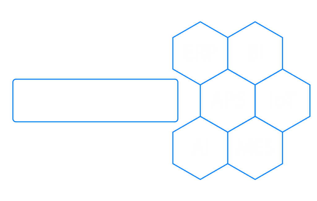 製造業的大腦APS