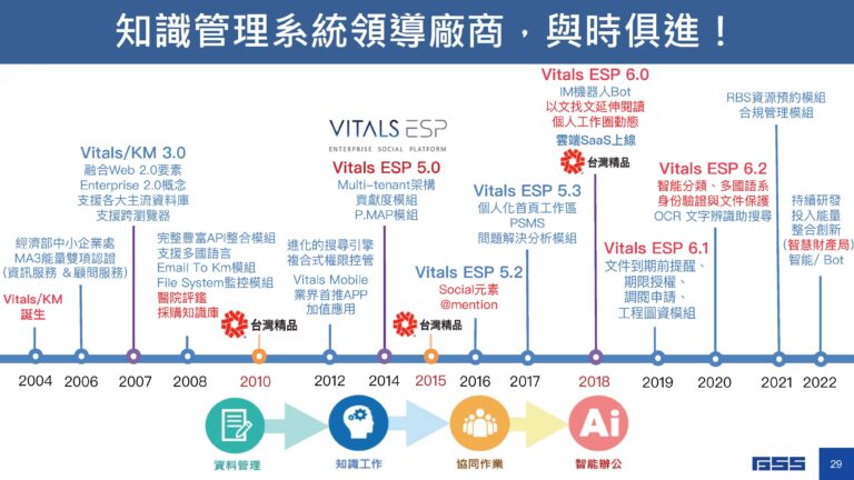 知識管理